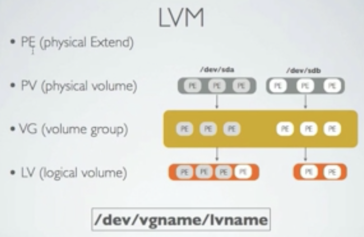 LVM下载与安装指南，逻辑卷管理详解