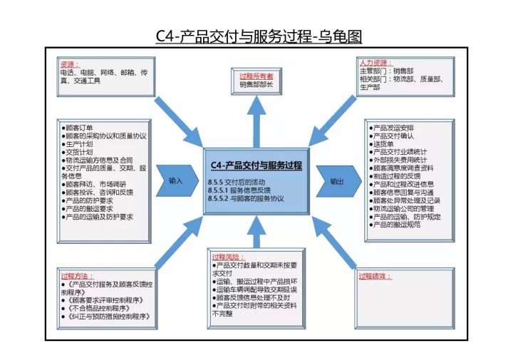 最新质量管理体系发展及其重要性探究