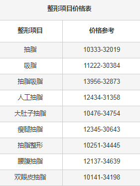 最新抽脂手术价位表全解析及相关信息解读