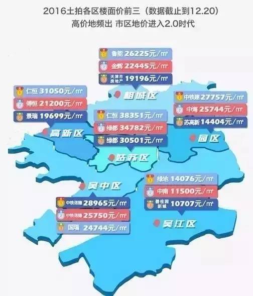 揭秘苏州最新房价走势，2017年市场深度分析