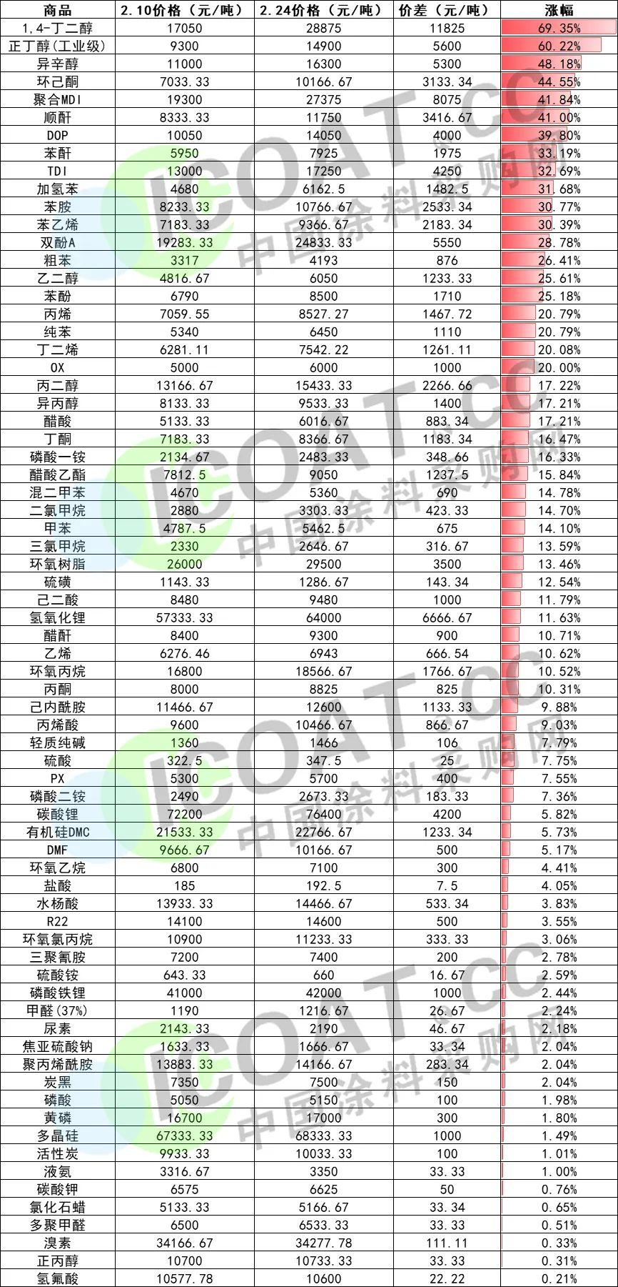 丙烯腈最新报价及市场趋势深度解析，动态、影响因素与未来展望