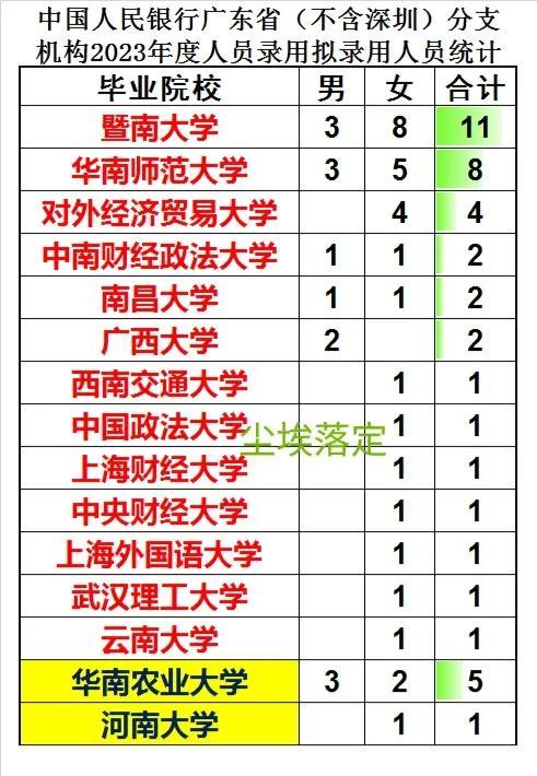 广东电网最新录用通知，开启电力事业新篇章的大门