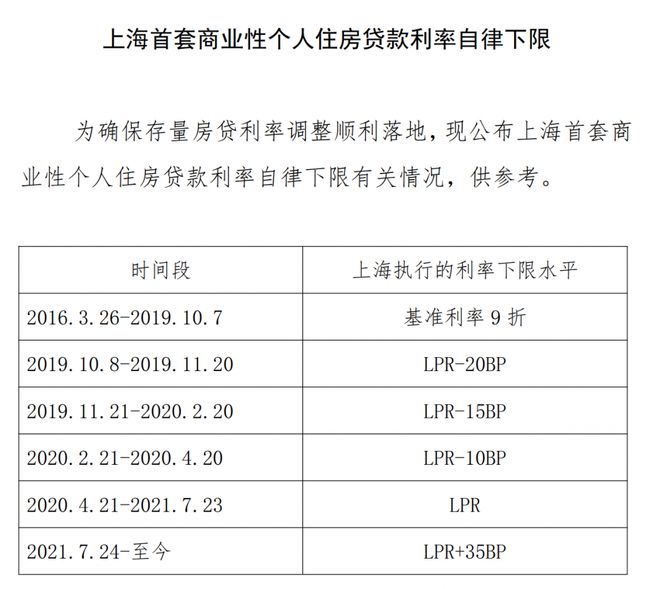 住房利率最新公告，市场趋势及影响深度解析