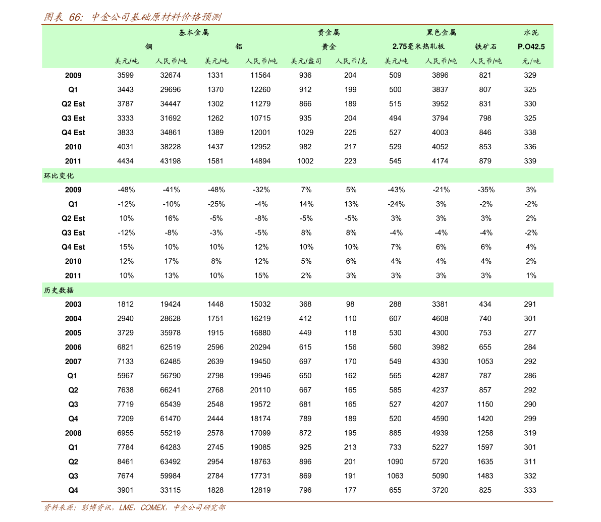 唐山钢胚最新价格走势及分析，市场动态与影响因素探讨