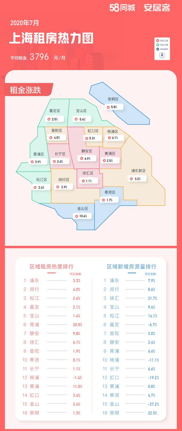 上海房租动态更新，市场走势深度解析与影响因素探讨