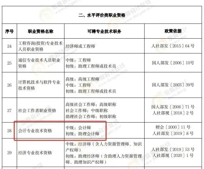 财政部会计证改革最新动态及未来展望