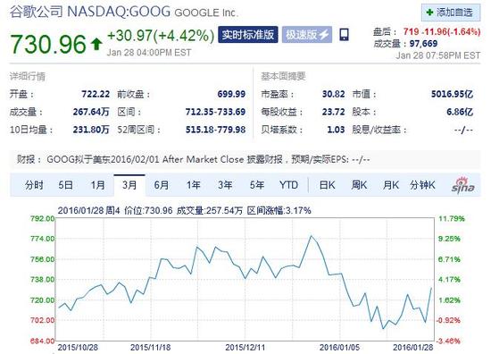 谷歌最新股价动态及其影响分析