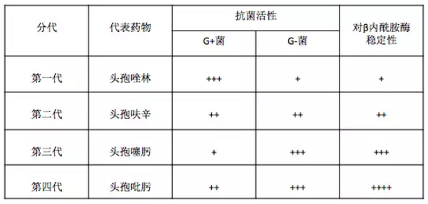 头孢最新发展概览，从第一代至现代的趋势解析