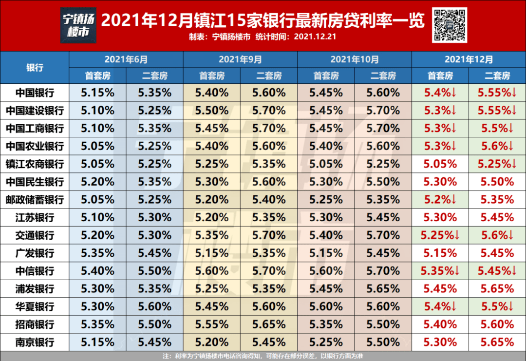 镇江房贷利率最新动态，市场变化与购房策略解析