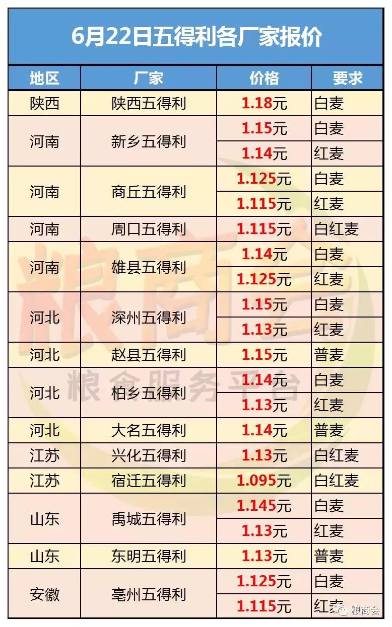 小麦粉最新国标下的质量提升与标准发展