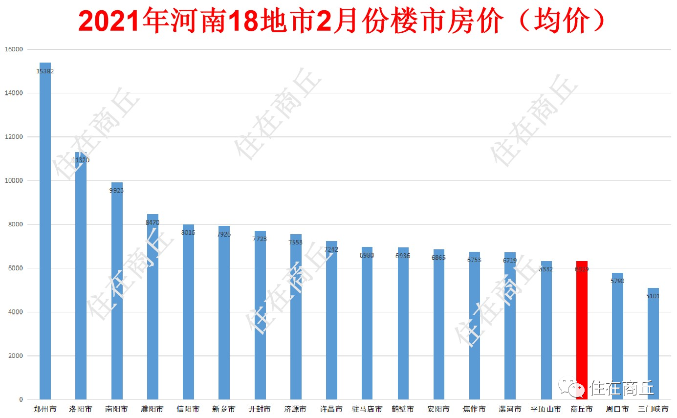 河南项城房价动态分析与趋势预测