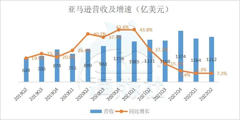 Amazon最新股价揭示数字经济力量及未来展望