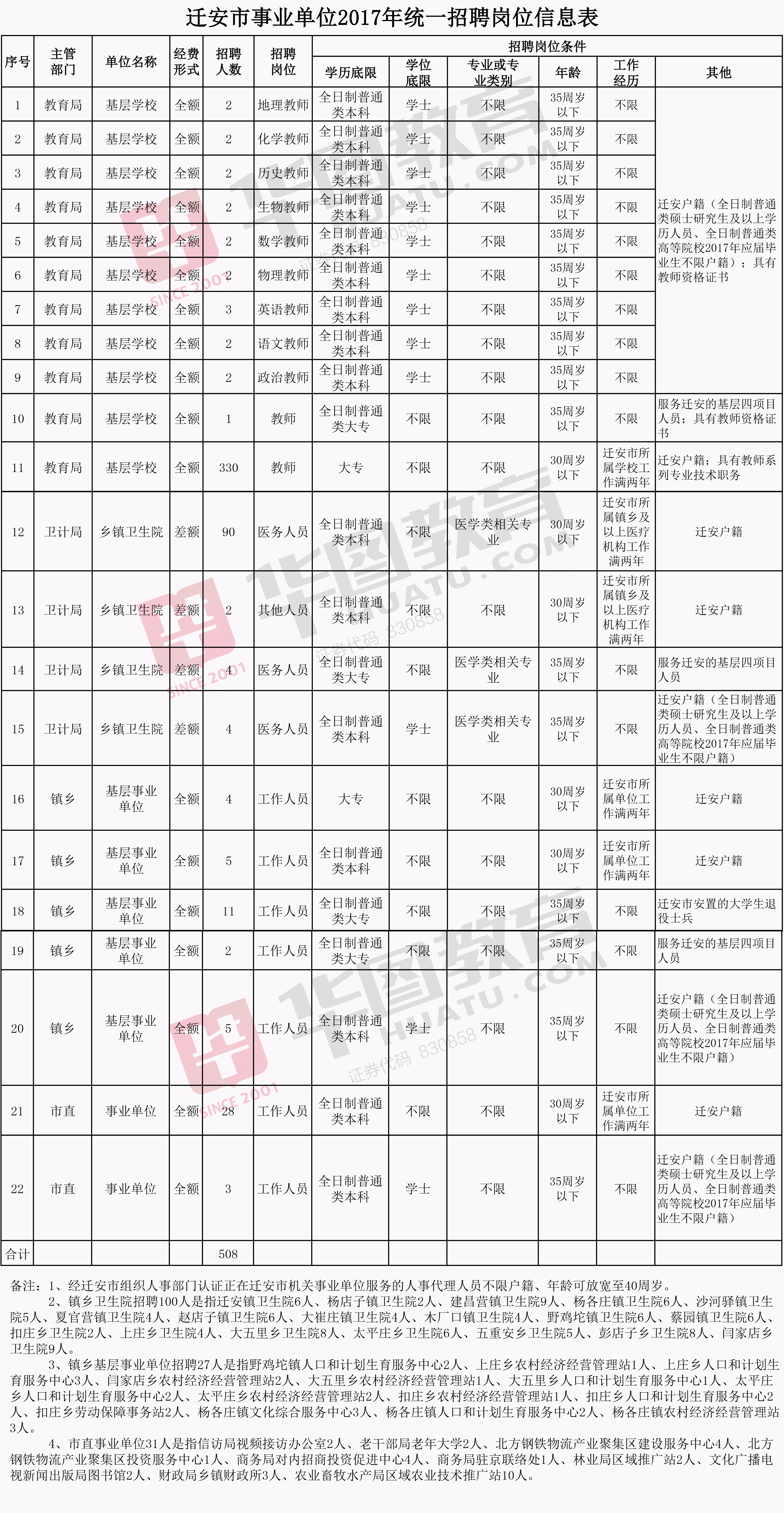 迁安最新招聘信息概览，2017年招聘概览