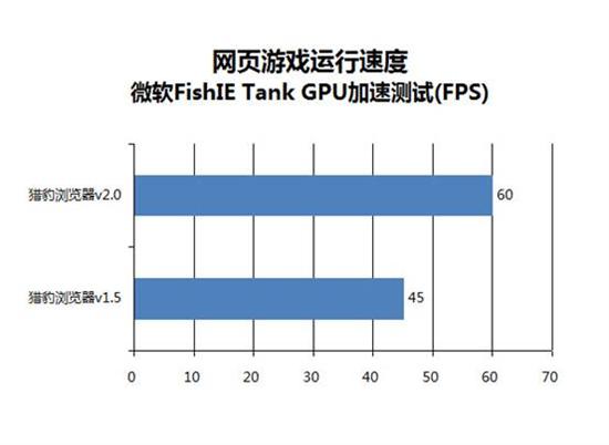 猎豹加速器官网下载指南，轻松提升网络体验的首选工具