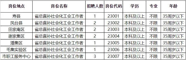 最新招聘信息发布，探索利辛职场机遇（XXXX年度）