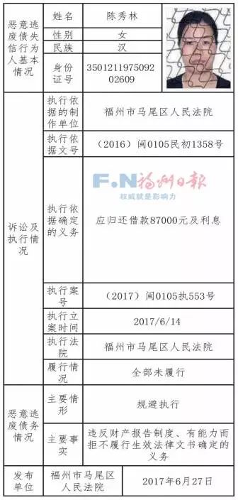 福建长乐最新失信人员名单曝光，失信行为的严肃性警示