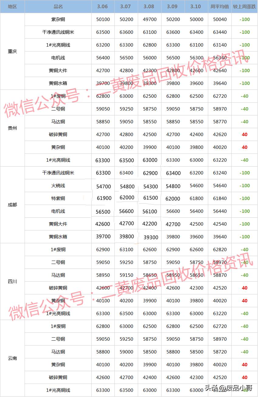 废铜最新报价动态与市场深度解析