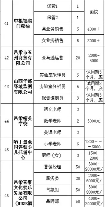 离石地区最新招聘信息汇总