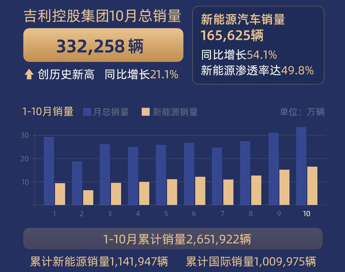 吉利产能最新动态，揭秘汽车产能扩张与转型升级之旅