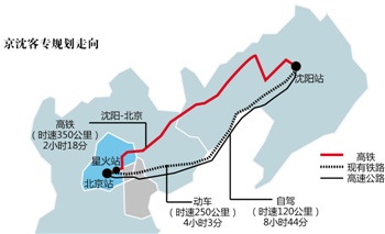 京沈高速迈向智能化与高效化的新篇章，最新消息新闻揭秘交通革新进展