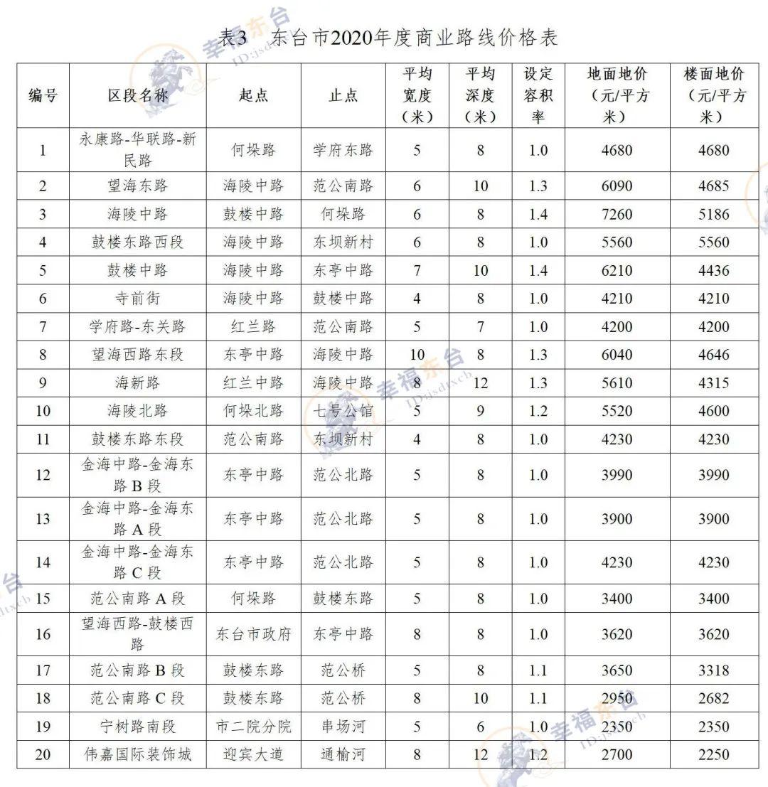 东台市房价动态解析及未来展望（深度报告，2017年）