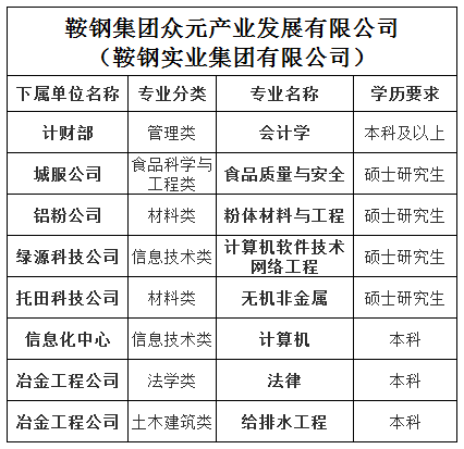 鞍钢最新招工信息全面解析