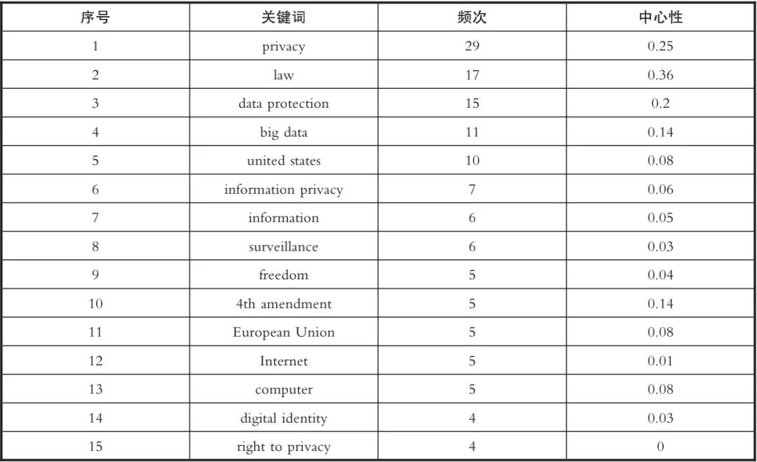 Citespace中文版下载与使用指南详解