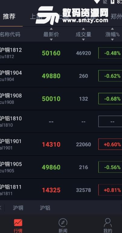 贵金属软件下载排行及热门选择深度解析