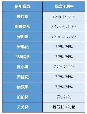 最新货款利率表揭示，利率变动背后的影响与启示