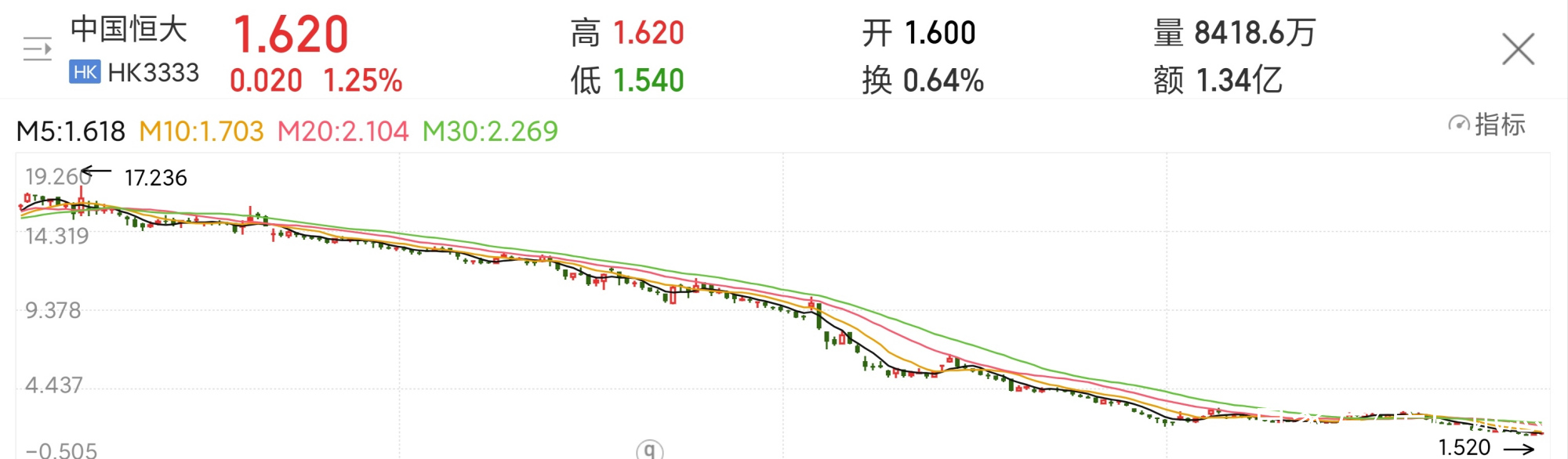 中国恒大股票最新消息全面深度解析