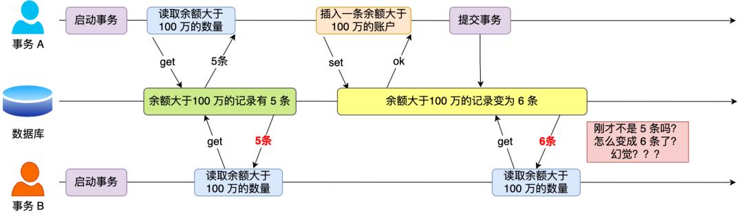 MySQL获取最新记录的技巧与方法