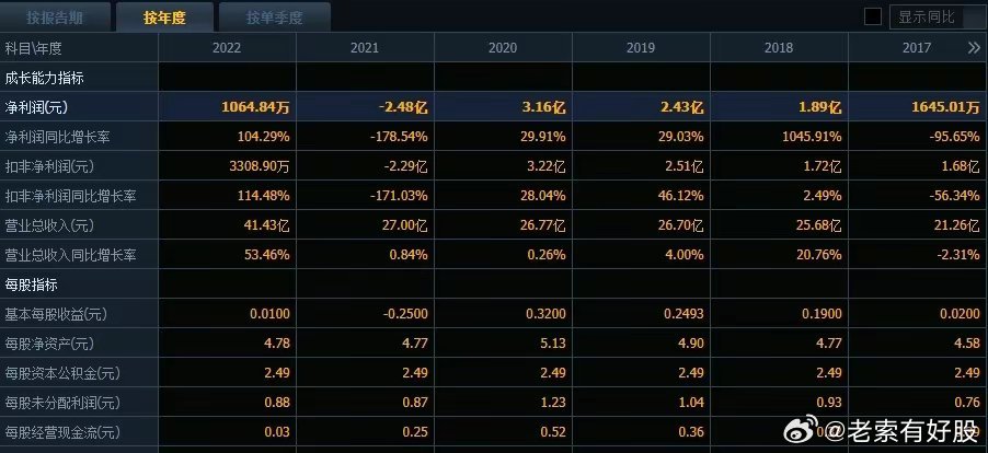 新奥开奖结果历史记录,深入数据执行计划_iPhone56.295