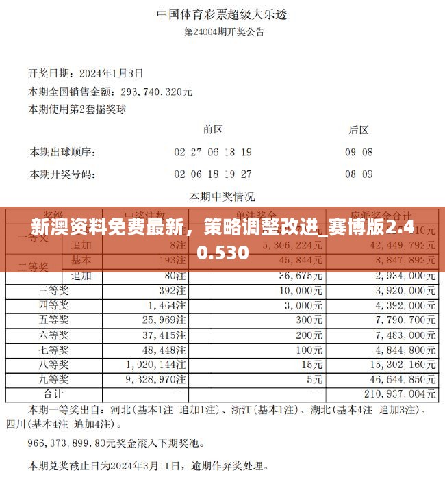 2024年新澳天天开彩最新资料,创新性执行计划_尊享款23.91