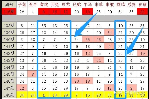 2024十二生肖49码表,决策信息解析说明_专家版79.687