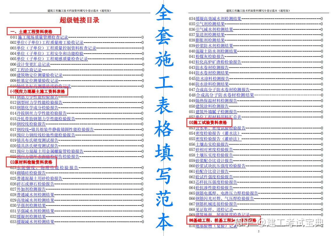 2024正版资料免费大全,标准化实施评估_bundle41.599