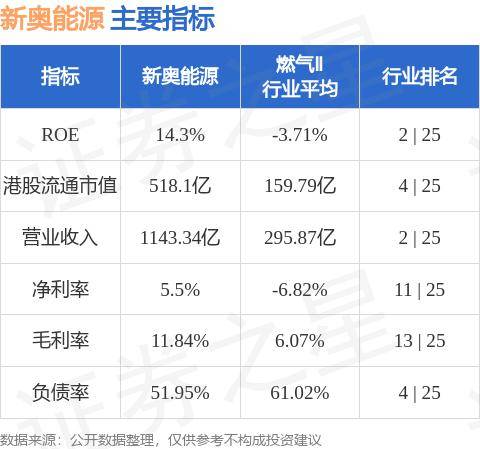 新奥精准资料免费提供510期,快速解答方案执行_特别版73.430