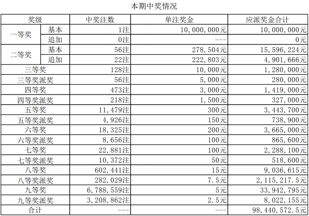 新澳门今晚开奖结果+开奖直播,前沿评估解析_XT75.775