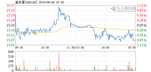 7777788888新奥门开奖结果,新兴技术推进策略_领航版44.941