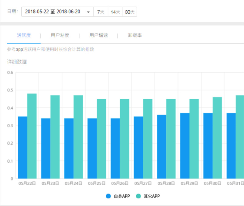 新奥精准资料免费提供,全面数据执行方案_app21.118