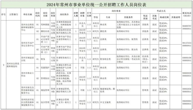 牟定县自然资源和规划局最新招聘启事