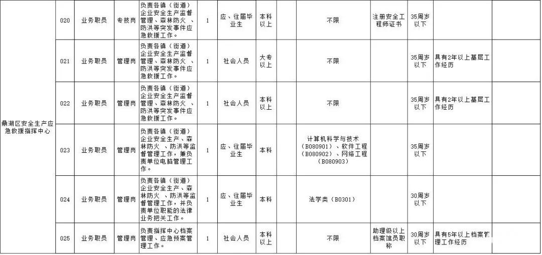 鼎湖区住房和城乡建设局最新招聘信息全面解析