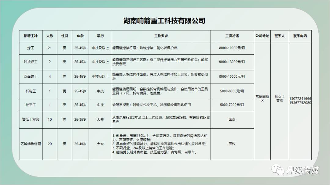 儋州市住房和城乡建设局最新招聘启事概览