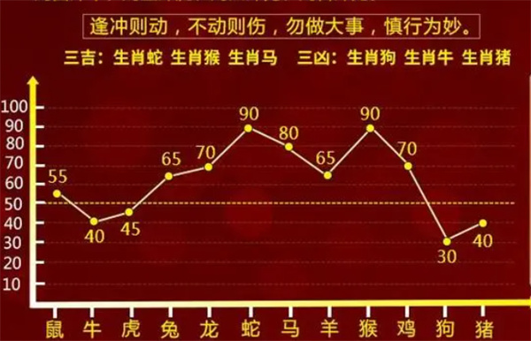 2024十二生肖49码表,数据导向实施_升级版28.173