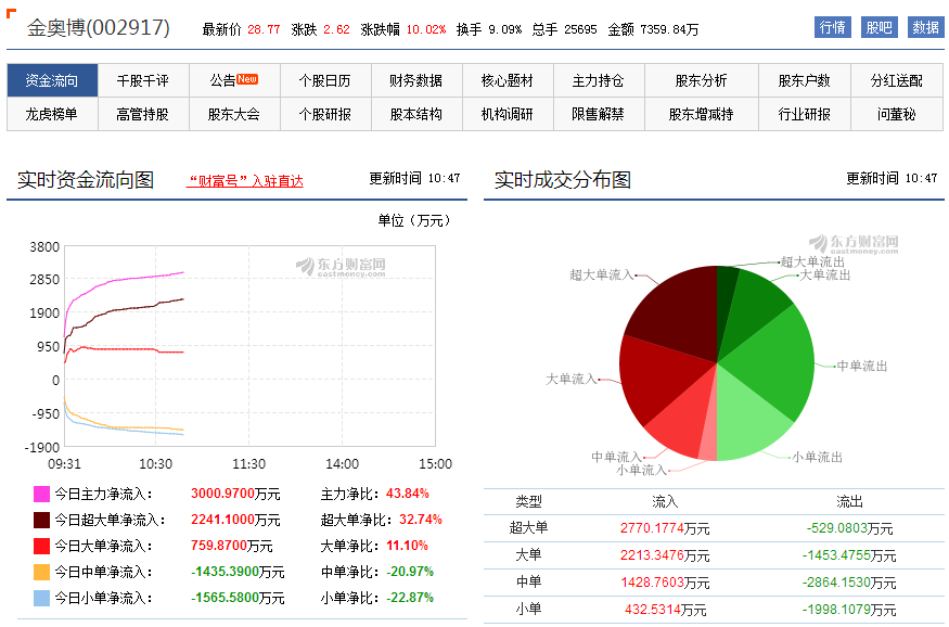 新奥门最新最快资料,数据解读说明_动态版35.311