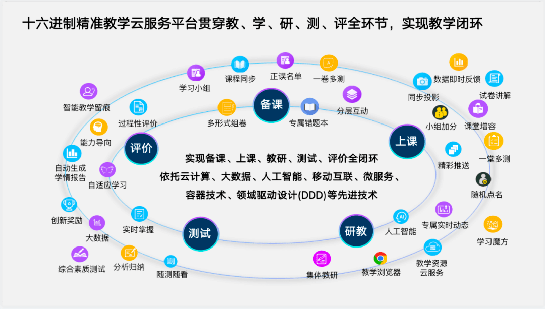 新澳内部资料精准一码波色表,实地数据评估策略_macOS54.644