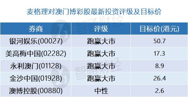 澳门一码中精准一码免费,实地执行考察数据_HDR版79.980