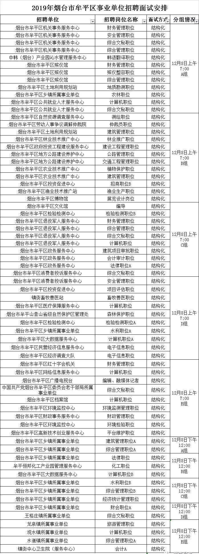 牟平最新招聘动态与职业机会展望