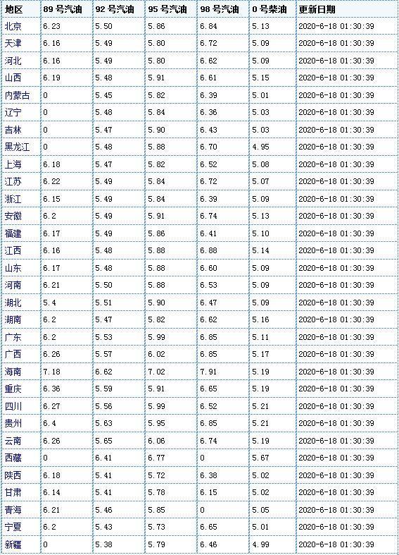 原油最新价格动态解析