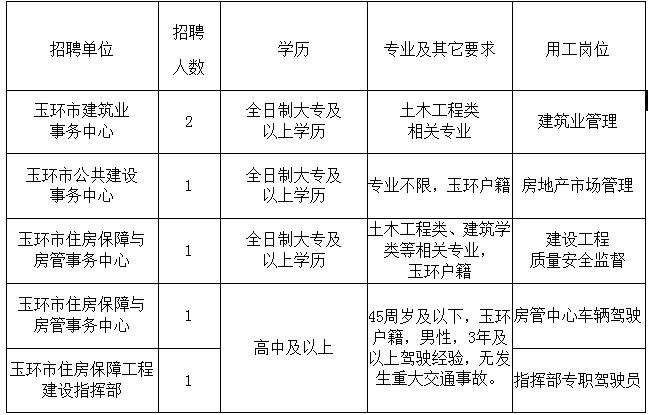 王益区住房和城乡建设局最新招聘启事概览