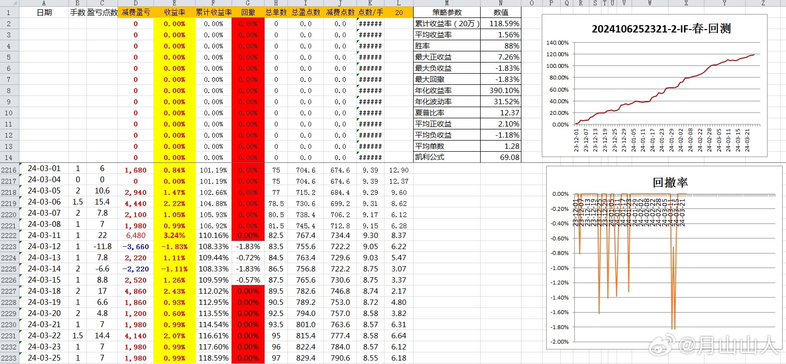 2024年11月30日 第62页